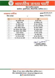 सिंधिया और पवैया समर्थकों को मिला स्थान